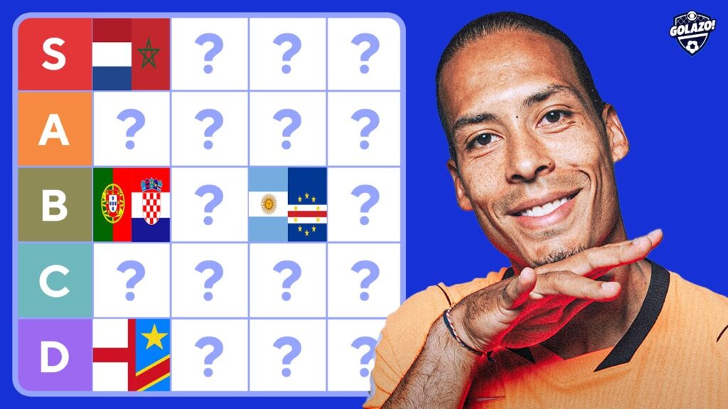Tierliste for VM 2026